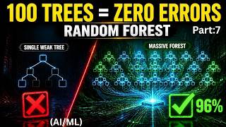 B.Tech AI/ML Class 7: Master Random Forests & Feature Importance From Scratch.