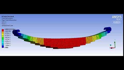 Leaf spring analysis II Static Structural