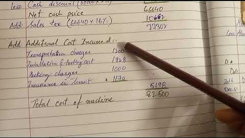 Bcom Part 1 Depreciation from past paper 2017 regular in Urdu |Accountings| Maham Soahil |