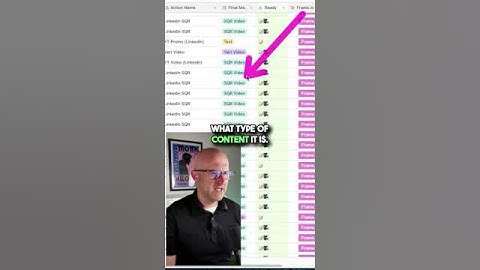 How To Create An Efficient Content Workflow #shorts #contentcreator #ai