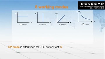 Introduction of IT8900AE series high power DC electronic load