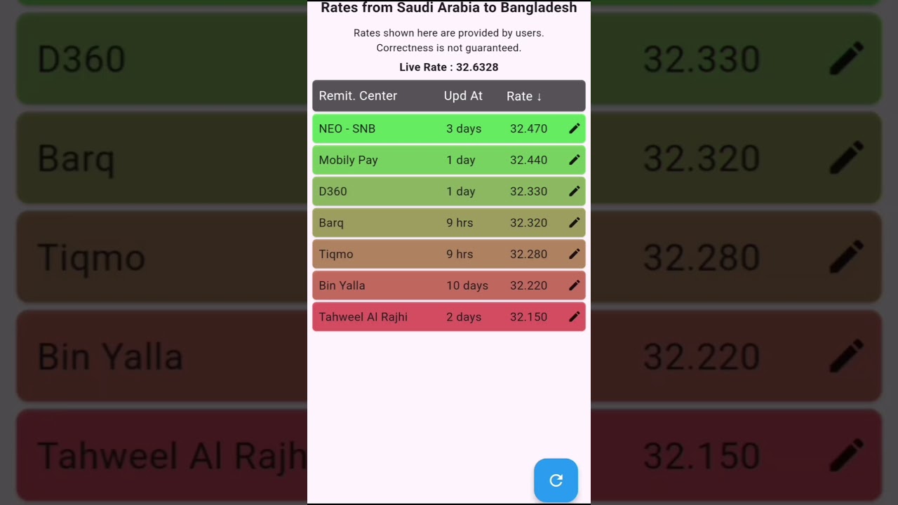 ​💹 Today's SAR Exchange Rate Update – Jan 2, 2026 