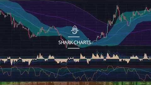 Application of Adaptive Mean Reversion Moving Average