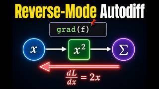 Reverse-Mode Automatic Differentiation
