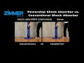 Zimmer powerstop shock absorber vs conventional shock absorber
