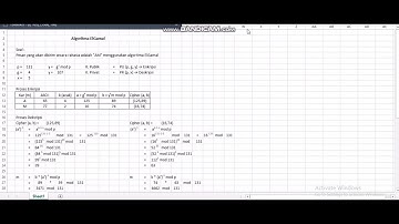 Penerapan algoritma El Gamal untuk enkripsi dan dekripsi teks