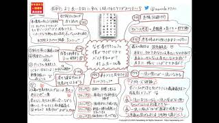 0111：なぜ星付きシェフの僕がサイゼリヤでバイトするのか？ 偏差値37のバカが見つけた必勝法　村山太一さん著