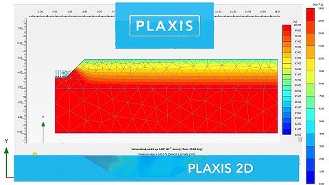 flow in a field in plaxis