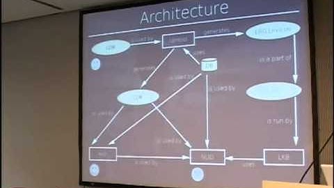 23C3: A Natural Language Database Interface using Fuzzy Semantics