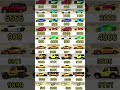 Indian bike driving 3d golden cars cheat code #shorts #ytshorts