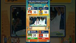 Big Fight in Tamil Nadu: DMK vs AIADMK vs New Challengers