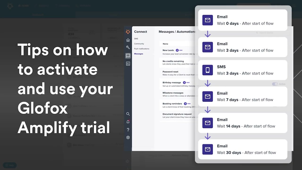 Your Glofox Amplify Free Trial -  Activation Walkthrough🚶