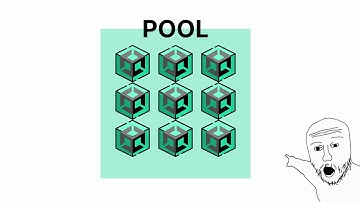 Универсальный пул объектов. Unity