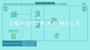 Oliver Karstel Creative Agency - Infographics Animation Showreel 2025