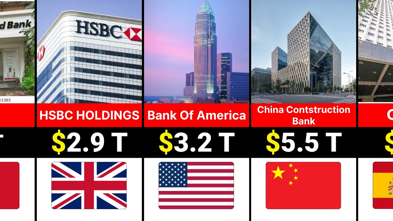 Top 50 Richest Banks in the World 2026: Global Ranking by Assets - YouTube