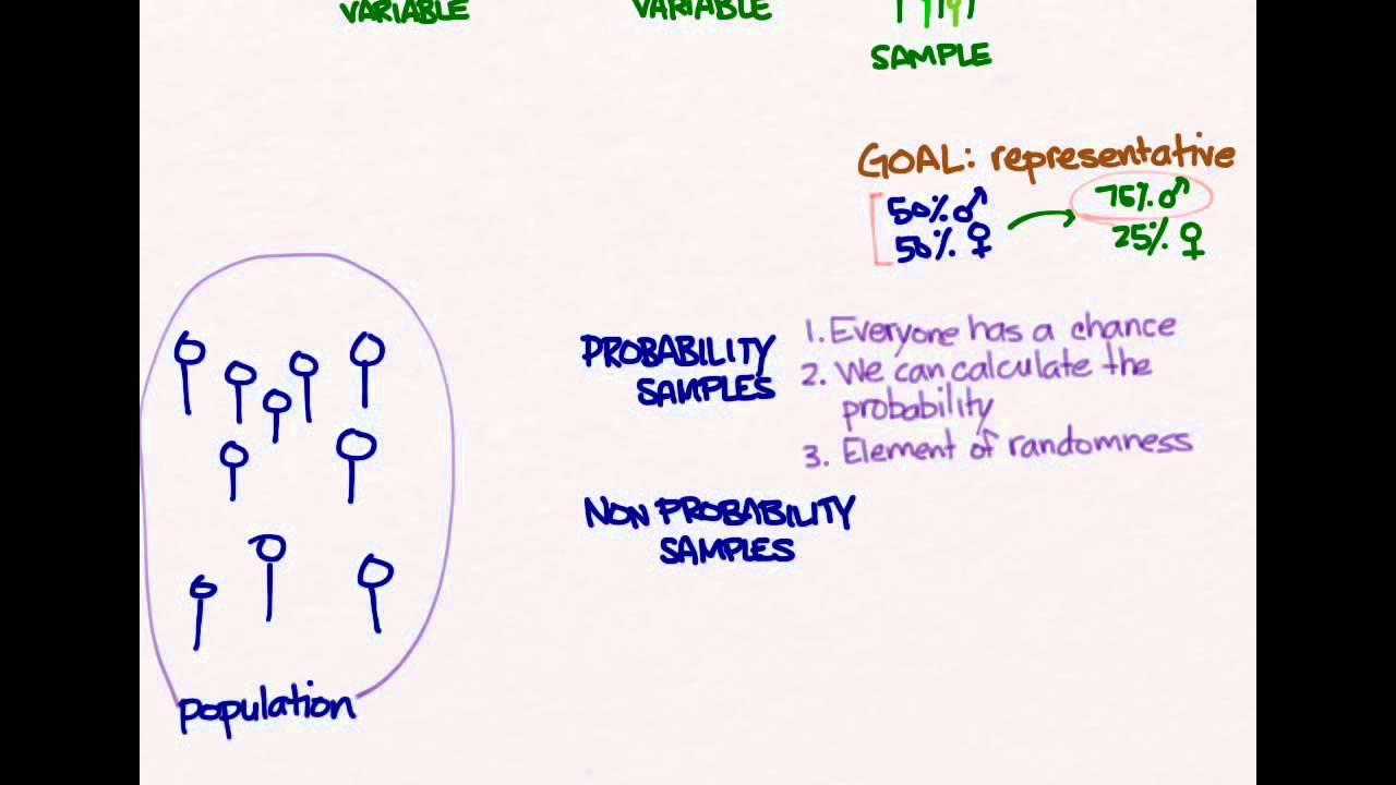 Sampling 01: Introduction - YouTube