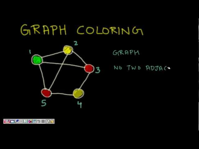 Programming Interview Graph Coloring Using Backtracking Youtube Programming Interview Graph Coloring Using Backtracking Youtube