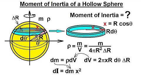 Physics 12  Moment of Inertia (3 of 7) Moment of Inertia of a  Hollow Sphere