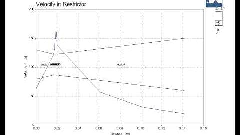 Air Flow in an FSAE car Restrictor - BGR