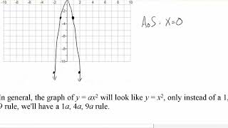 Famous Math 113 - Lesson 16 Example 1 Profile