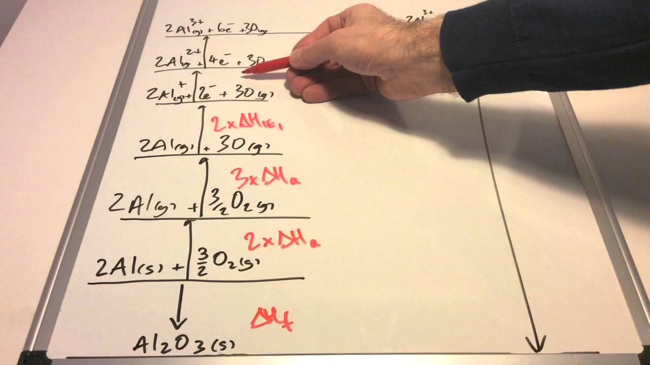 Lattice Enthalpy for Aluminium Oxide YouTube