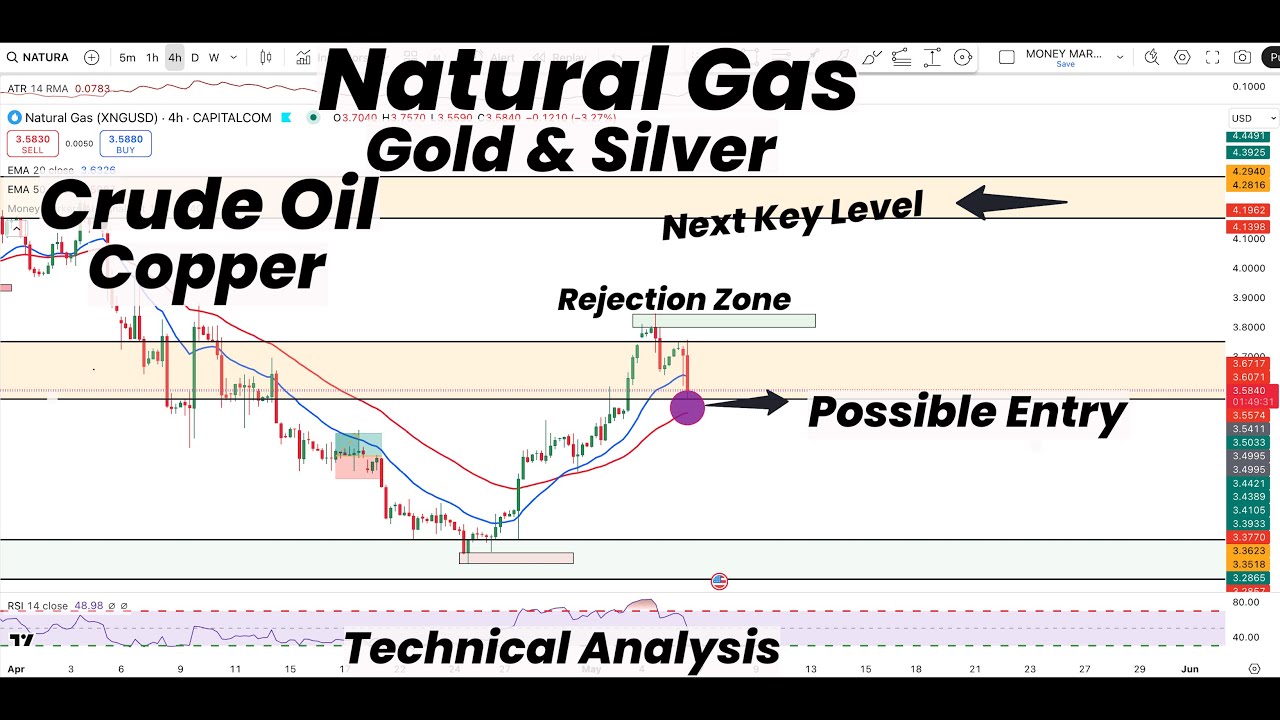 Natural Gas Possible Entry & Key level | Gold | Silver | Crude Oil ...