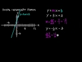 Intermediate Algebra: Slope-Intercept Form Quiz