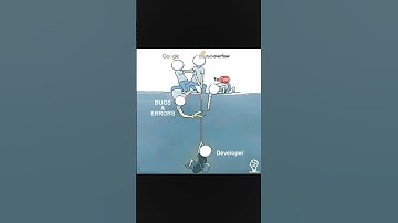 coding memes 🤣 #relatablememes #coding #programmerlife