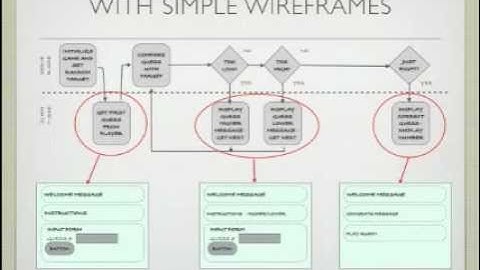 Design Models for Guessing Game Servlet Edition