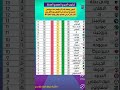 ترتيب الدوري المصري اليوم #الدوري_المصري #الزمالك #الاهلي