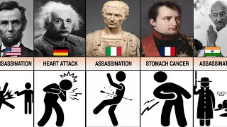 How Famous People Died From Different Countries