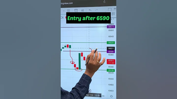 Today’s Crude Oil Level for First Half🤑🤑📈 #crudeoiloptiontrading #bankniftylivetrading #shorts - DayDayNews