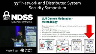 NDSS 2026 - A Global Analysis of Content Moderation in Large Language Models