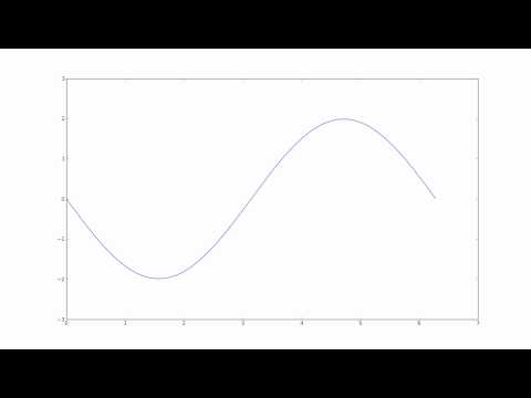 Standing wave