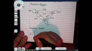 MCHS Finite Math - Intro to Markov Chains