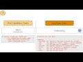 OpenShift post-installation tasks automation