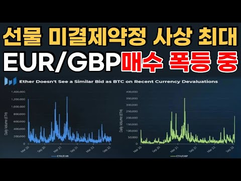   EUR GBO 매수 폭등 중 비트코인 선물 미결제 약정 사상 최대치