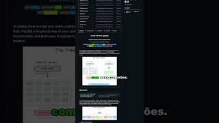 code-review-graph: corte 8x os tokens do seu agente de IA #Shorts
