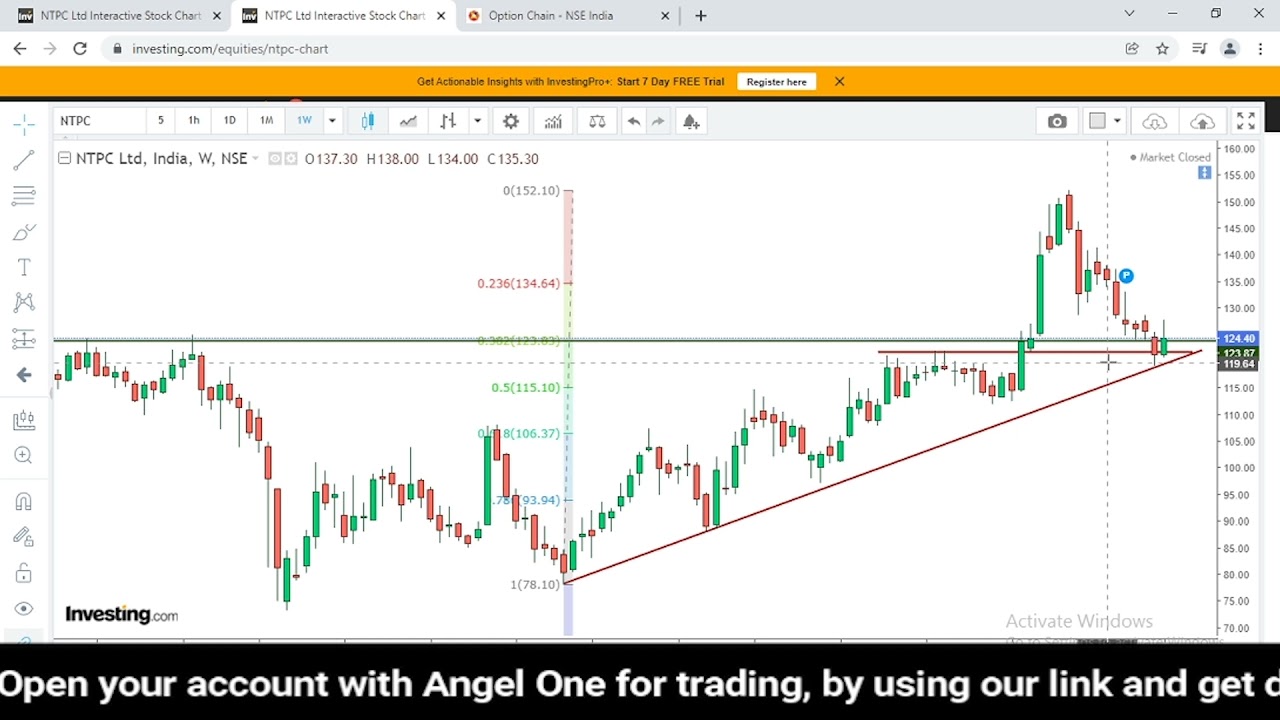 SHARE MARKET, STOCK OUTLOOK # NTPC LTD.