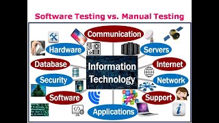 Difference between Software Testing and Manual Testing | G C Reddy |