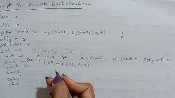 concepts in discrete event schedule | event scheduling/time advance algorithm | sms | 17cs834