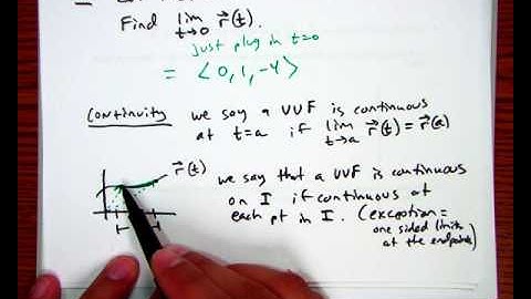 12.2 Calculus of Vector Valued Functions (day 1)