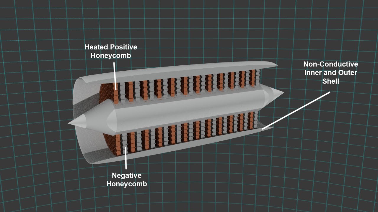 Atmospheric Ionic Thruster Concept YouTube Atmospheric Ionic Thruster Concept YouTube