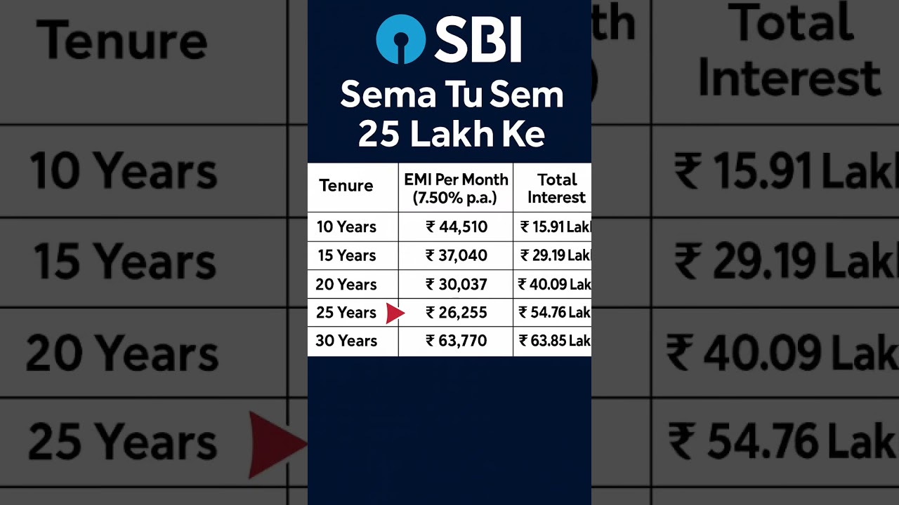sbi home loan 25 lakh emi