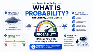 Probability in AI and Machine Learning Explained Simply