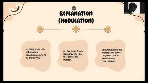 Modulation and Demodulation using Multisim