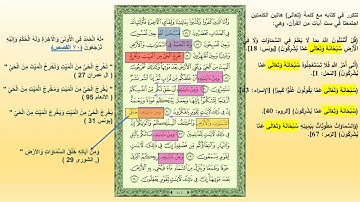 سورة الروم من الآية 6  الى 24