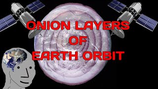 The Onion Layers of Orbit