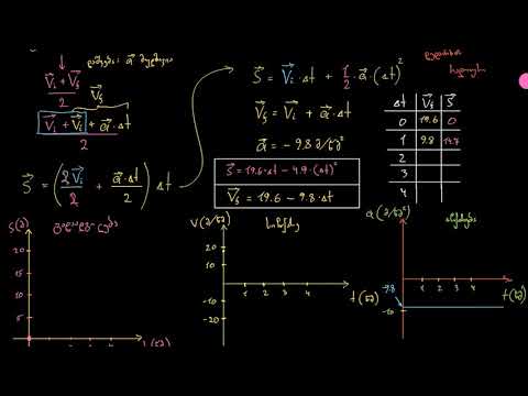 კუთხით გასროლილი სხეულის გადაადგილების, აჩქარებისა და სიჩქარის გრაფიკზე დატანა