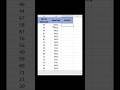 COUNTIF in 20 Seconds 🔥 #excel #trending #viral #shorts #fyp #ytshorts #exceltips